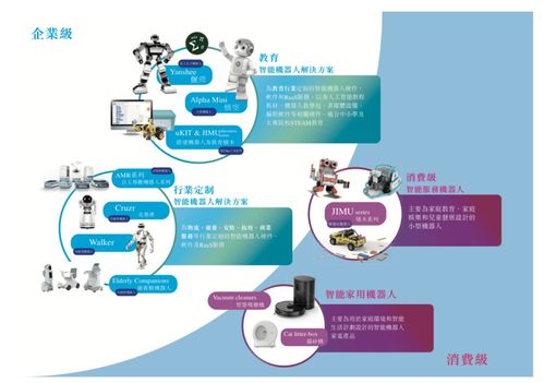 优必选科技ipo备案获通过,同日更新招股书 继续冲刺 人形机器人第一股